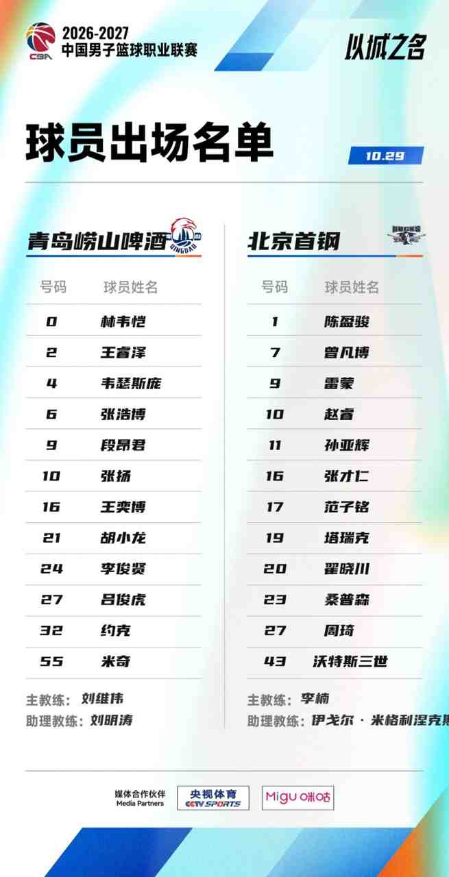 青岛VS北京大名单：巴里·布朗缺阵 孙亚辉被激活 周琦&赵睿出战